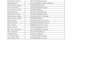 do accurate data entry